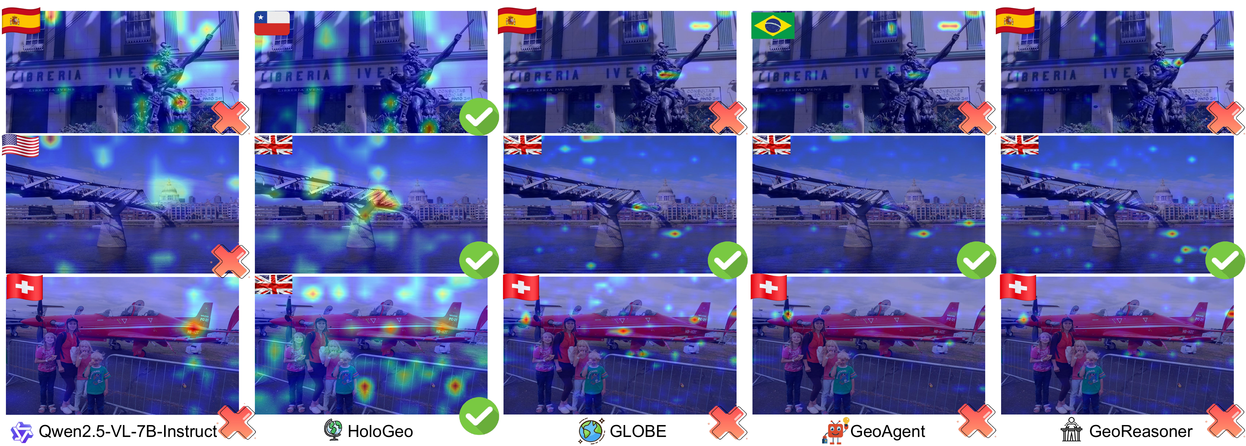 Attention comparison across geolocation models