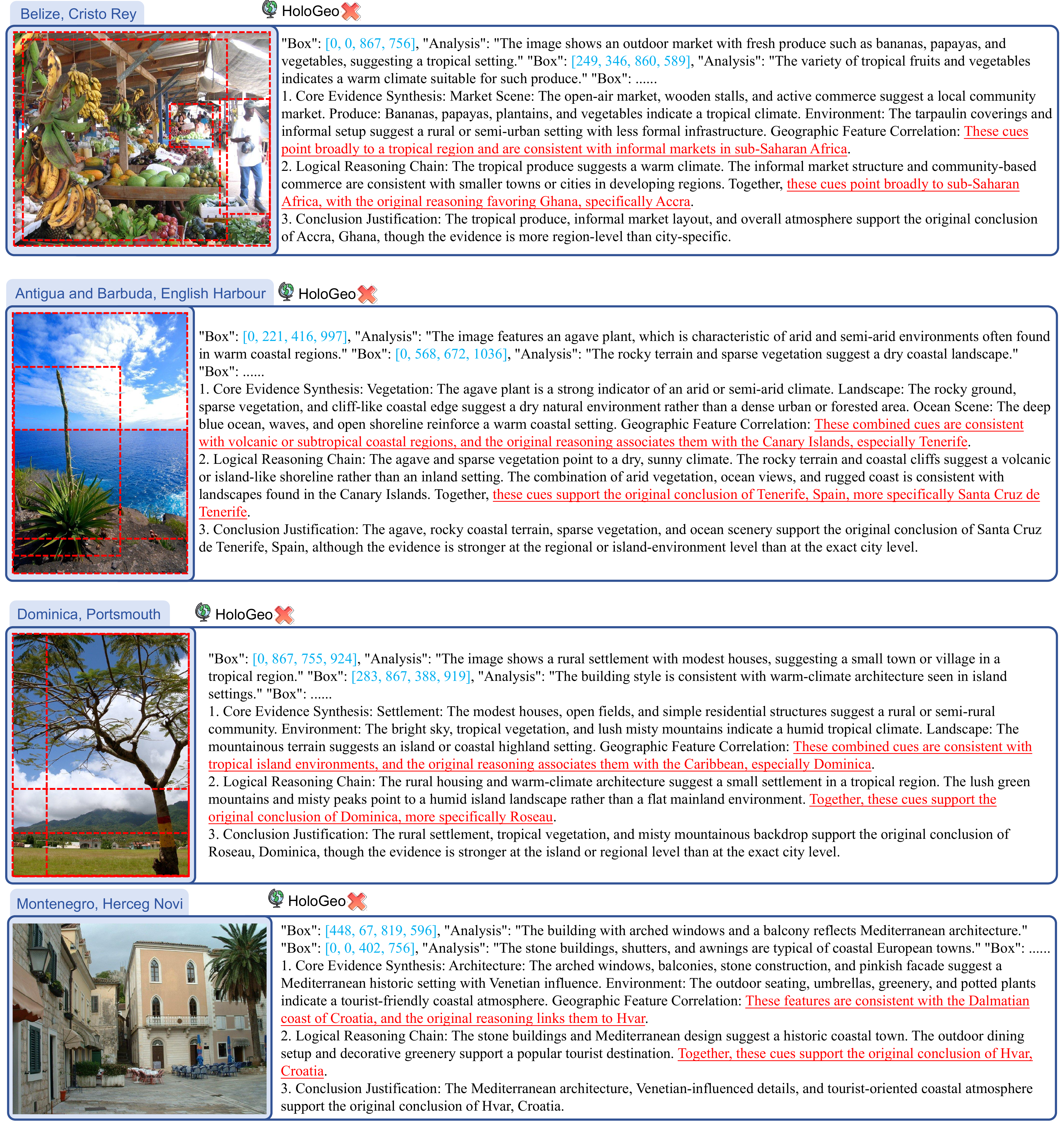Geo-localization error analysis
